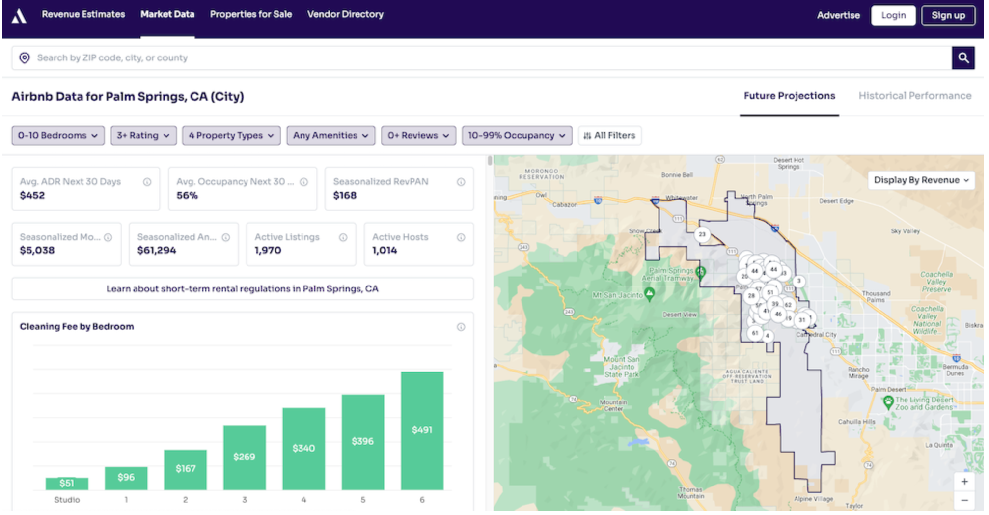 Are Predictive Short-Term Rental Revenue Tools Accurate? AirDNA and Rabbu, Honestly Assessed