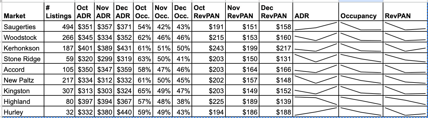 Q4 2024 Market ADR, Occupancy, RevPAN 