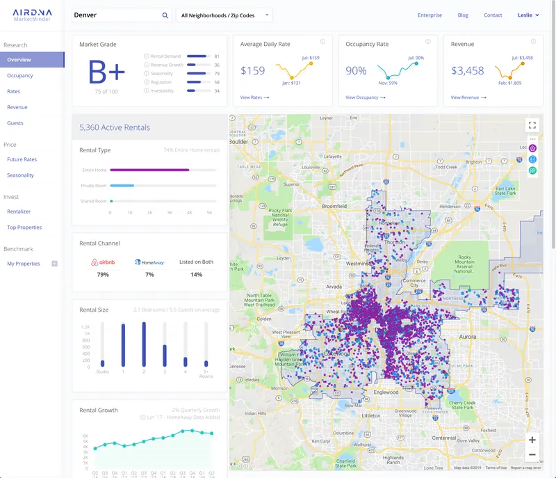 Comparing the Top Down and Bottom Up Approaches to Short Term Rental Analysis and Underwriting