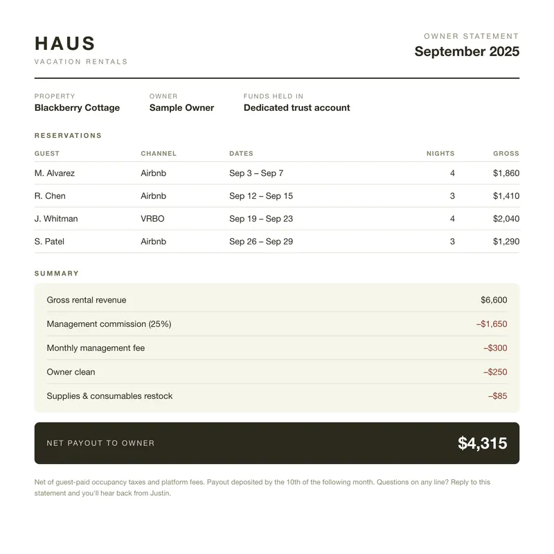What Does Short-Term Rental Management Cost in the Hudson Valley?